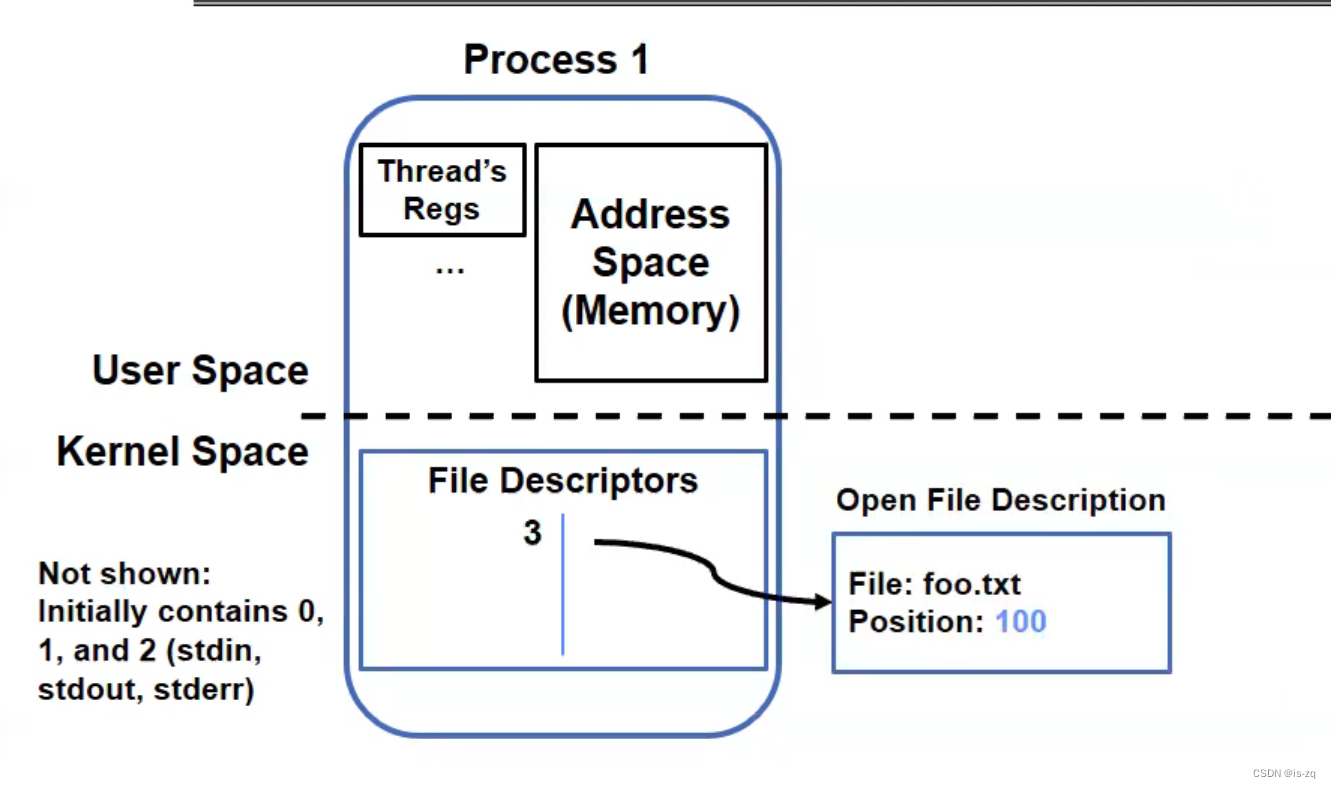 Linux系统编程之系统调用IO_linux io调试-CSDN博客