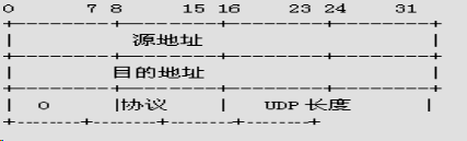 UDP协议