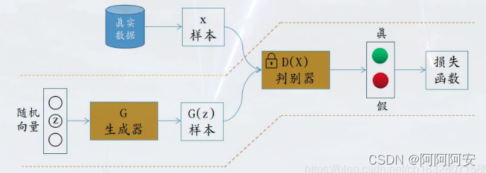 深度学习(五) 生成对抗网络入门与实践插图1 深度学习(五) 生成对抗网络入门与实践
