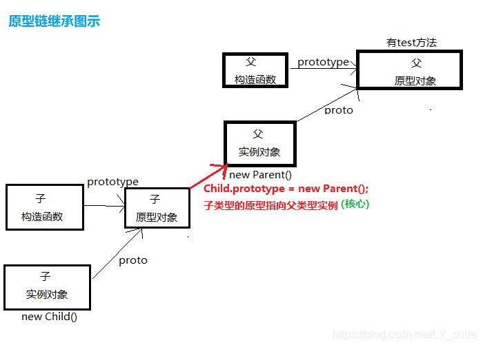 原型链继承图解