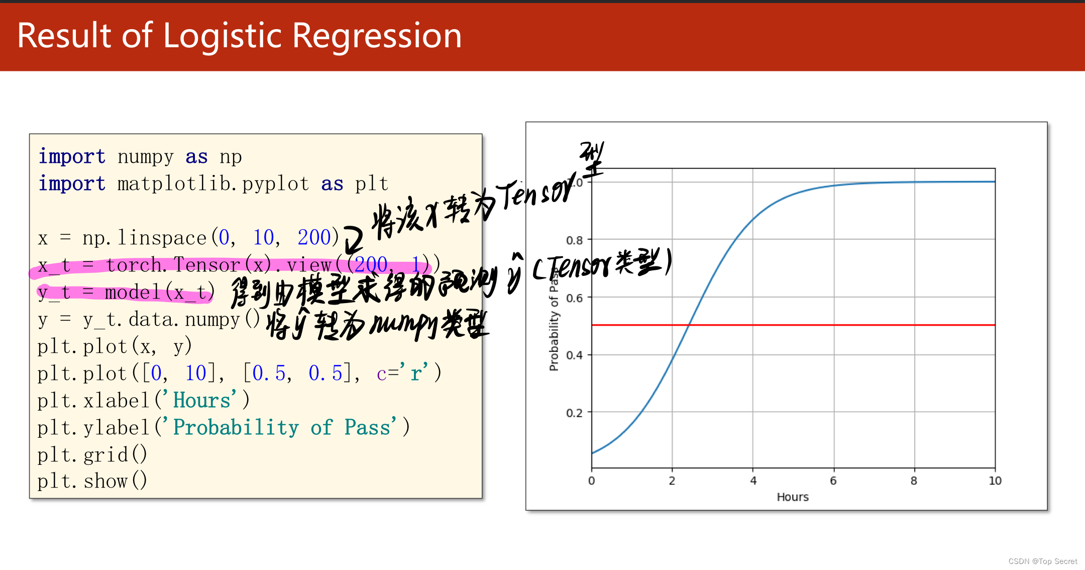 深度学习06—逻辑斯蒂回归（torch实现）_torch.nn.sigmoidCSDN博客