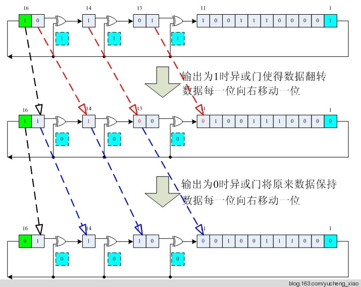 CRC32加密算法原理