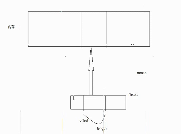 1414315-20190507070928299-989039013.png