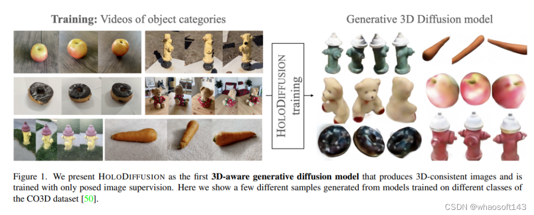 diffusion扩散/GAN~3D_人工智能_06