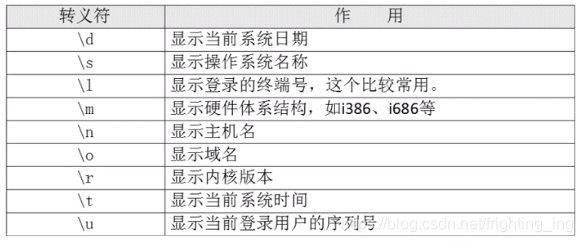 [外链图片转存失败,源站可能有防盗链机制,建议将图片保存下来直接上传(img-4ZNyTxzU-1629211100248)(系统分区.assets/2021-08-16 09-10-26屏幕截图-16290762421852.png)]