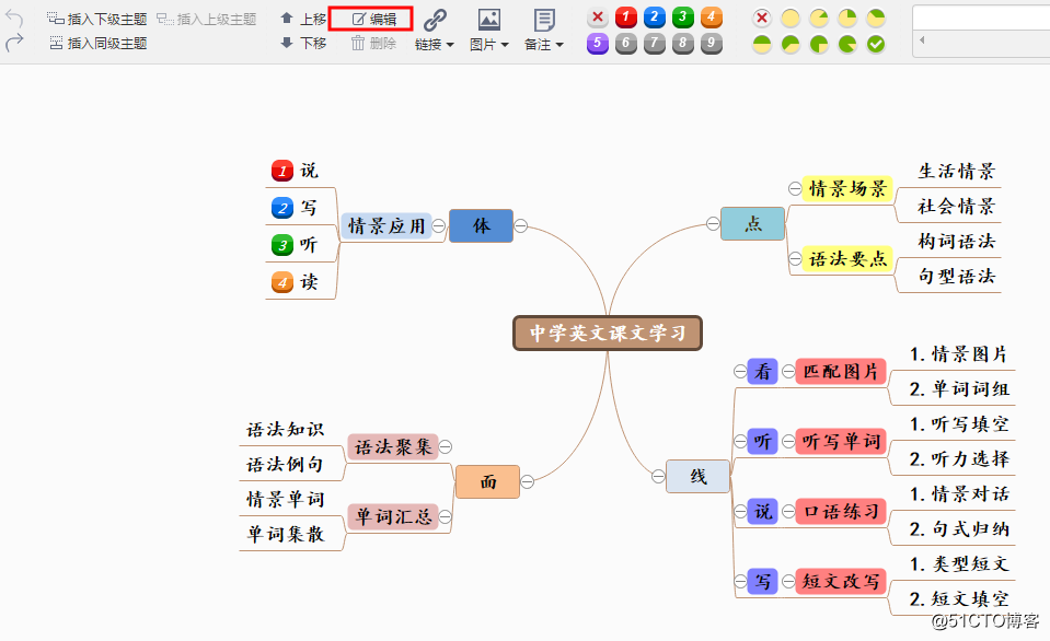 流程图绘制技巧及实战案例