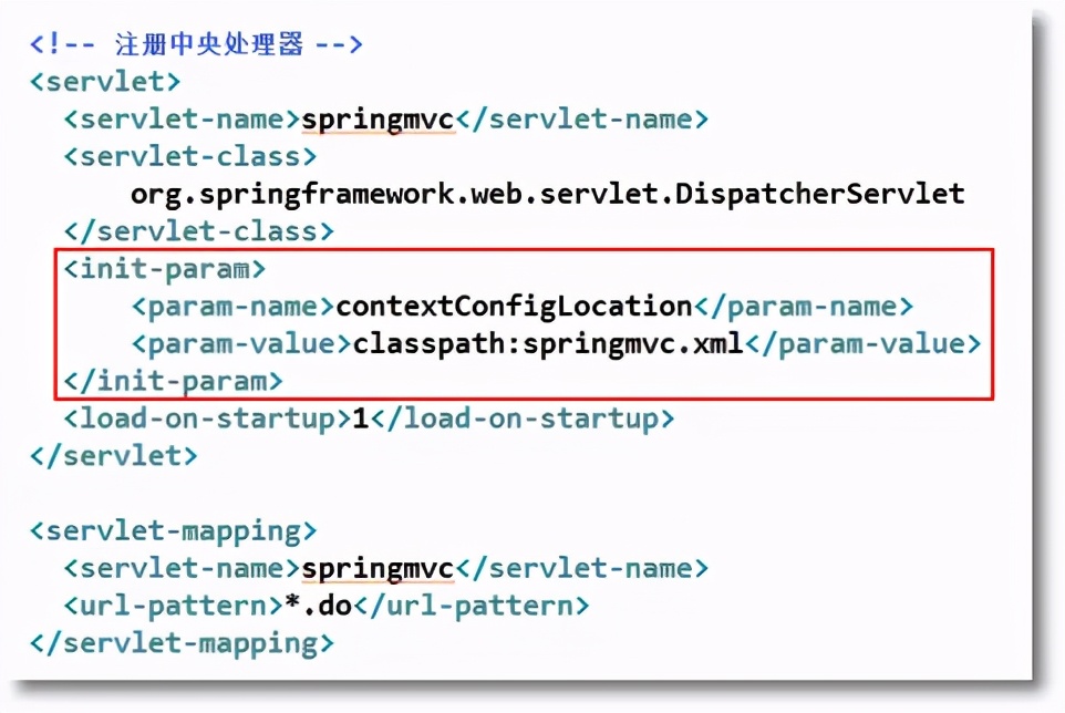 「入门」SpringMVC详解|第一个SpringMVC程序