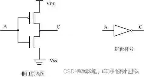 利用CMOS管构成基础逻辑门_cmos或与非门怎么转化成逻辑门结构-CSDN博客
