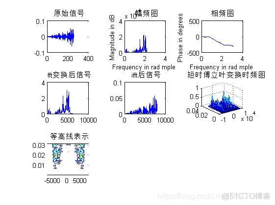 【语音识别】基于傅立叶变换0-9的数字语音识别matlab源码_matlab_09