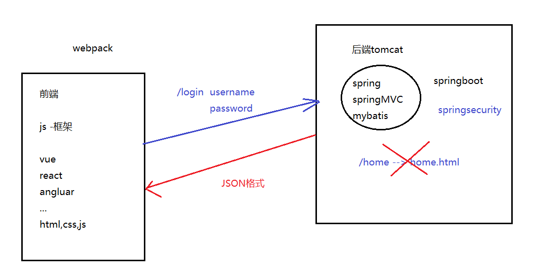 image-20220705162442737