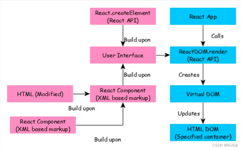 react.js 开发笔记_react.js开发-CSDN博客