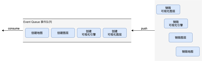 3.方案设计-事件队列示意图.png