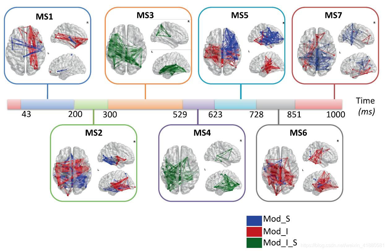 动态脑电图怎么看用于追踪认知任务期间的亚秒级脑动态的高密度脑电_https://www.jmylbn.com_新闻资讯_第12张