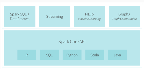 Spark ecosystem