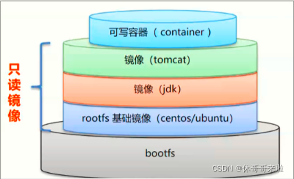 [外链图片转存失败,源站可能有防盗链机制,建议将图片保存下来直接上传(img-hUXtN29k-1646847796260)(问题2.assets/1646794480489.png)]