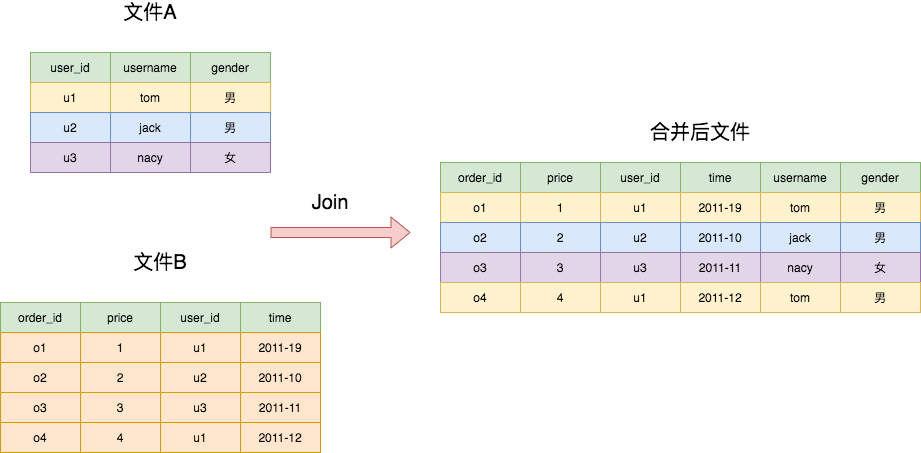 linux-join