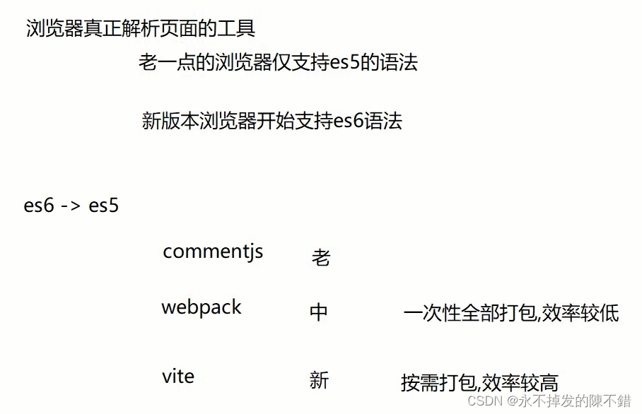 Vue项目目录结构讲解