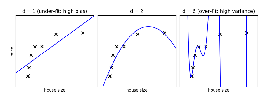 ../../../_images/sphx_glr_plot_bias_variance_001.png