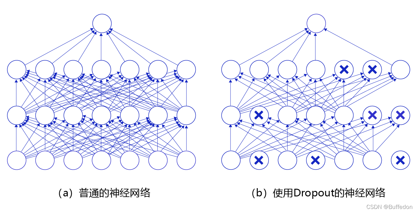 [外链图片转存失败,源站可能有防盗链机制,建议将图片保存下来直接上传(img-JhRl1tCq-1650292502192)(image/2afb5379d93c46c6be802a1257236b5450d3d3a4a2454b36a5ffb4e005e468ec.png)]