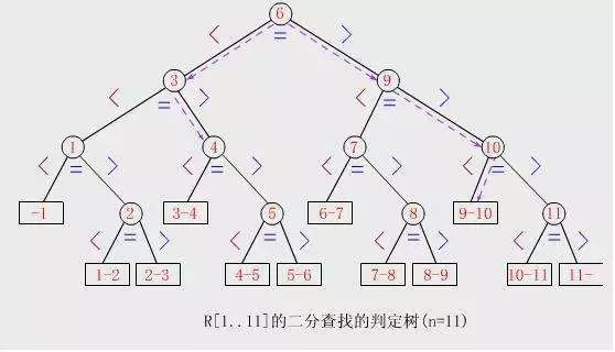 程序员应该知道的7大基础算法，看这篇就ok