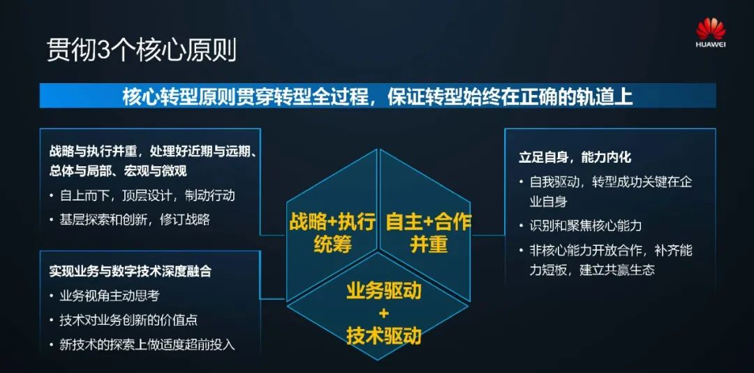 华为如何实施数字化转型(附PPT)-CSDN博客