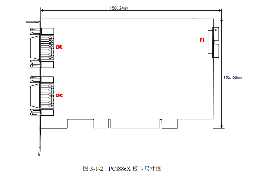 数据采集与控制 > PCI总线采集卡 > AD同步卡；8通道，24bit分辨率，采样速率高达256KS/s的同步模拟输入；16路DIO（8路复用PFI）。与Labview无缝连接，提供图形化API函数_信号处理_02