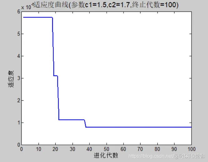 【lssvm预测】基于粒子群优化lssvm实现预测matlab源码_粒子群算法_05