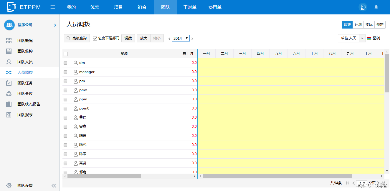 EasyTrack PPM是如何实现企业项目业务全流程管理的？