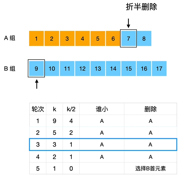 LeetCode 4 第 k 小数详解_LeetCode+-CSDN专栏
