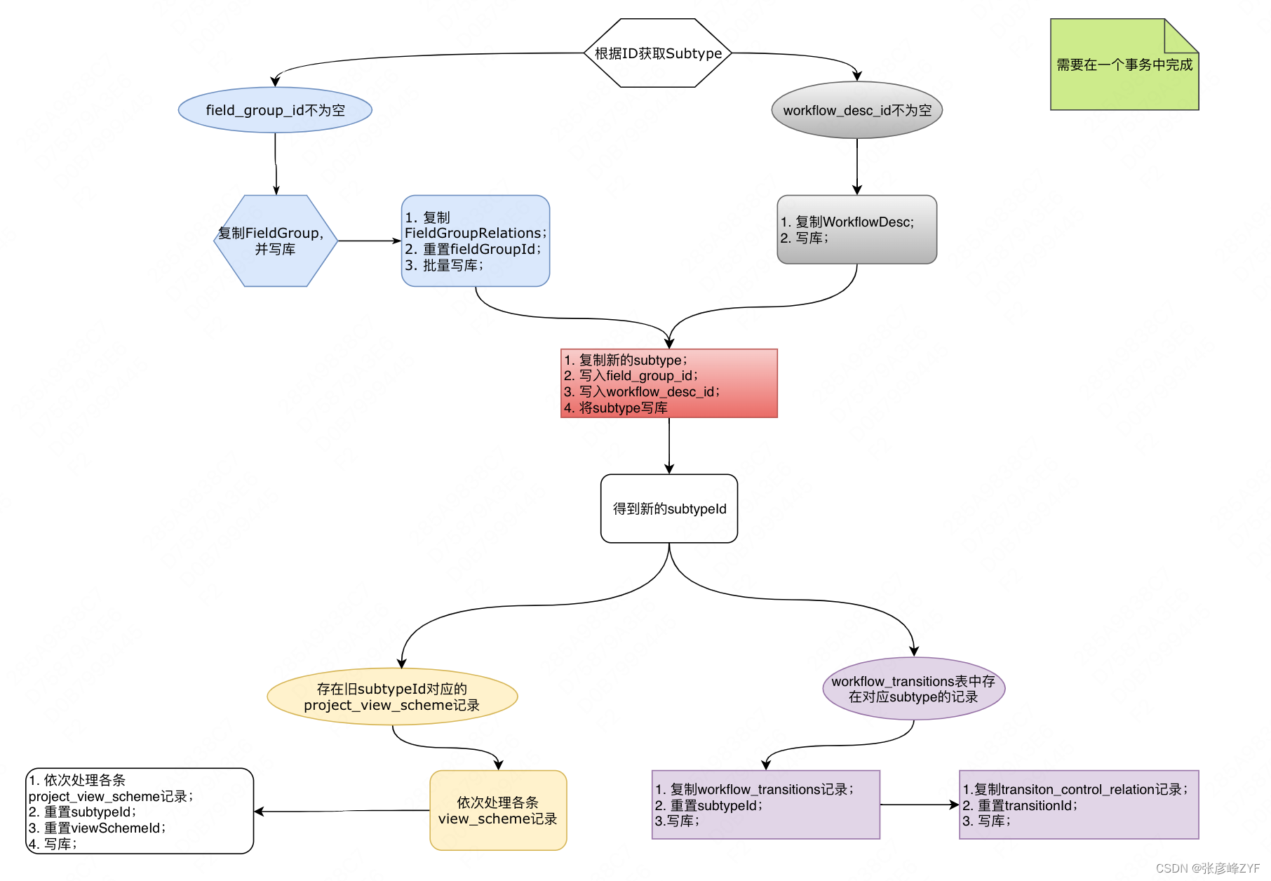 从需求分析到上线方案:大型项目开发设计文档规范指南插图9 从需求分析到上线方案:大型项目开发设计文档规范指南