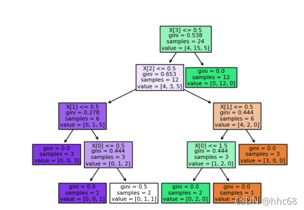 ![在这里插入图片描述](https://img-blog.csdnimg.cn/c89ee2599270415088e2e126ef6b9a58.png?x-oss-process=image/watermark,type_ZHJvaWRzYW5zZmFsbGJhY2s,shadow_50,text_Q1NETiBAaGhjNjg=,size_20,color_FFFFFF,t_70,g_se,x_16
