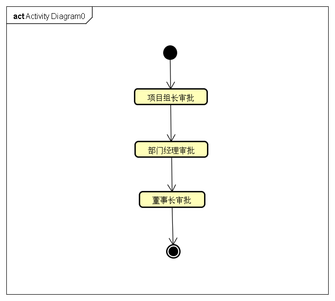 common_activity