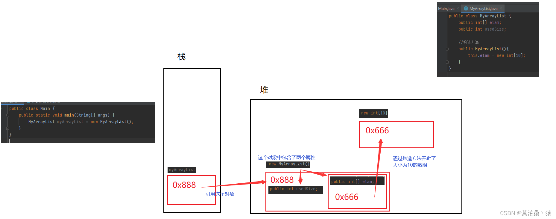 JAVA语言手把手教你编程 —— 顺序表实现_顺序表代码java-CSDN博客