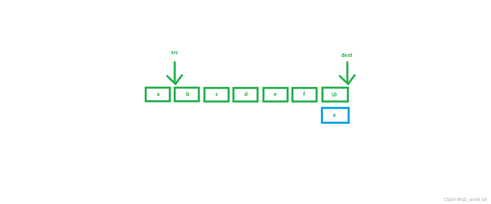 请添加图片描述