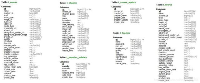 Linux服务器开发架构师进阶之路:MySQL与redis缓存的同步方案