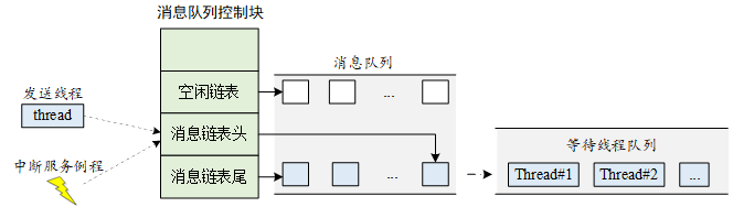 [外链图片转存失败,源站可能有防盗链机制,建议将图片保存下来直接上传(img-XTbsqcsZ-1620393424545)(07msg_work.png)]
