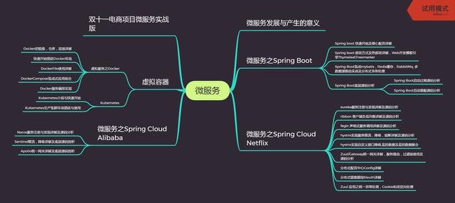 Java技术点你都了解的透彻了吗，你是否也想跳槽，想提升自己