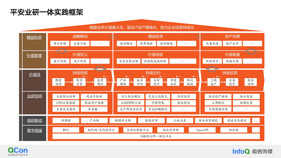 2023年全球软件开发大会（QCon上海站2023）：核心内容与学习收获（附大会核心PPT下载）_qcon 2023-CSDN博客