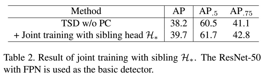 《Revisiting the Sibling Head in Object Detector》论文解读，物体检测中的解耦检测头-CSDN博客