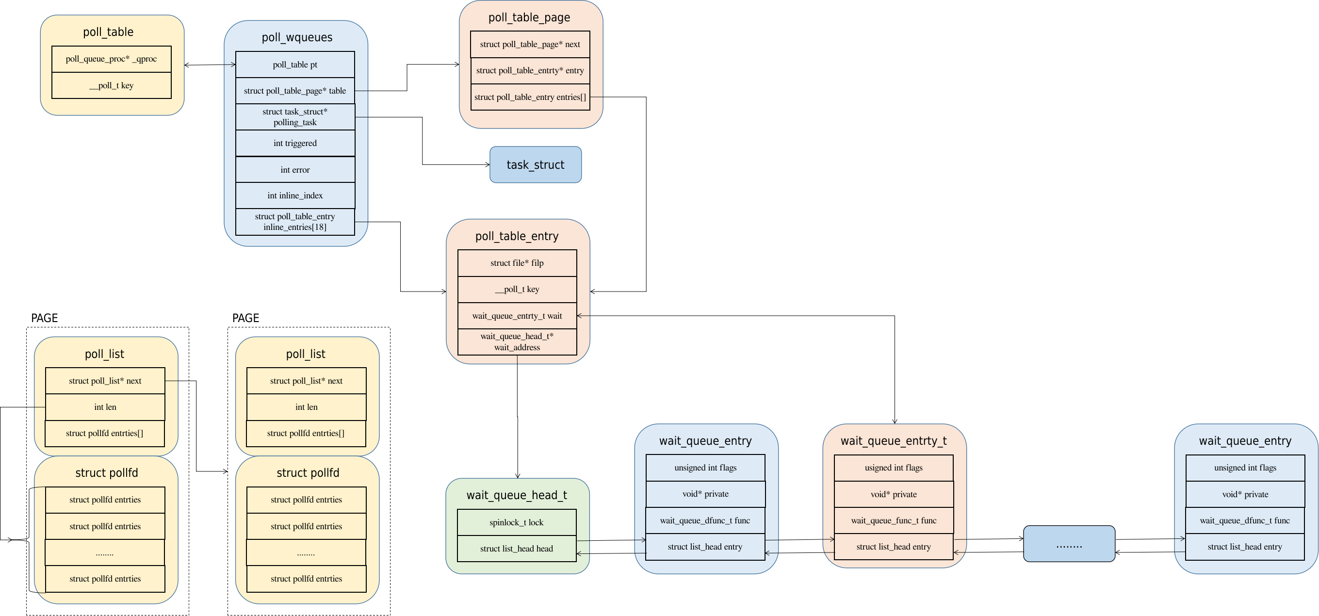 Poll原理_linux poll源码-CSDN博客