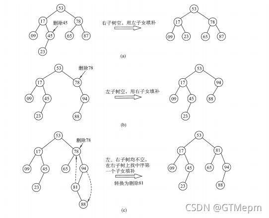 [外链图片转存失败,源站可能有防盗链机制,建议将图片保存下来直接上传(img-bIrodRvX-1636335731045)(F7AAE47E63E543499C03EFF513049F2C)]