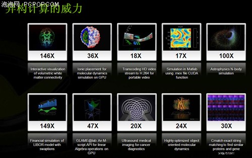 开创视觉计算帝国GTX280/260权威评测