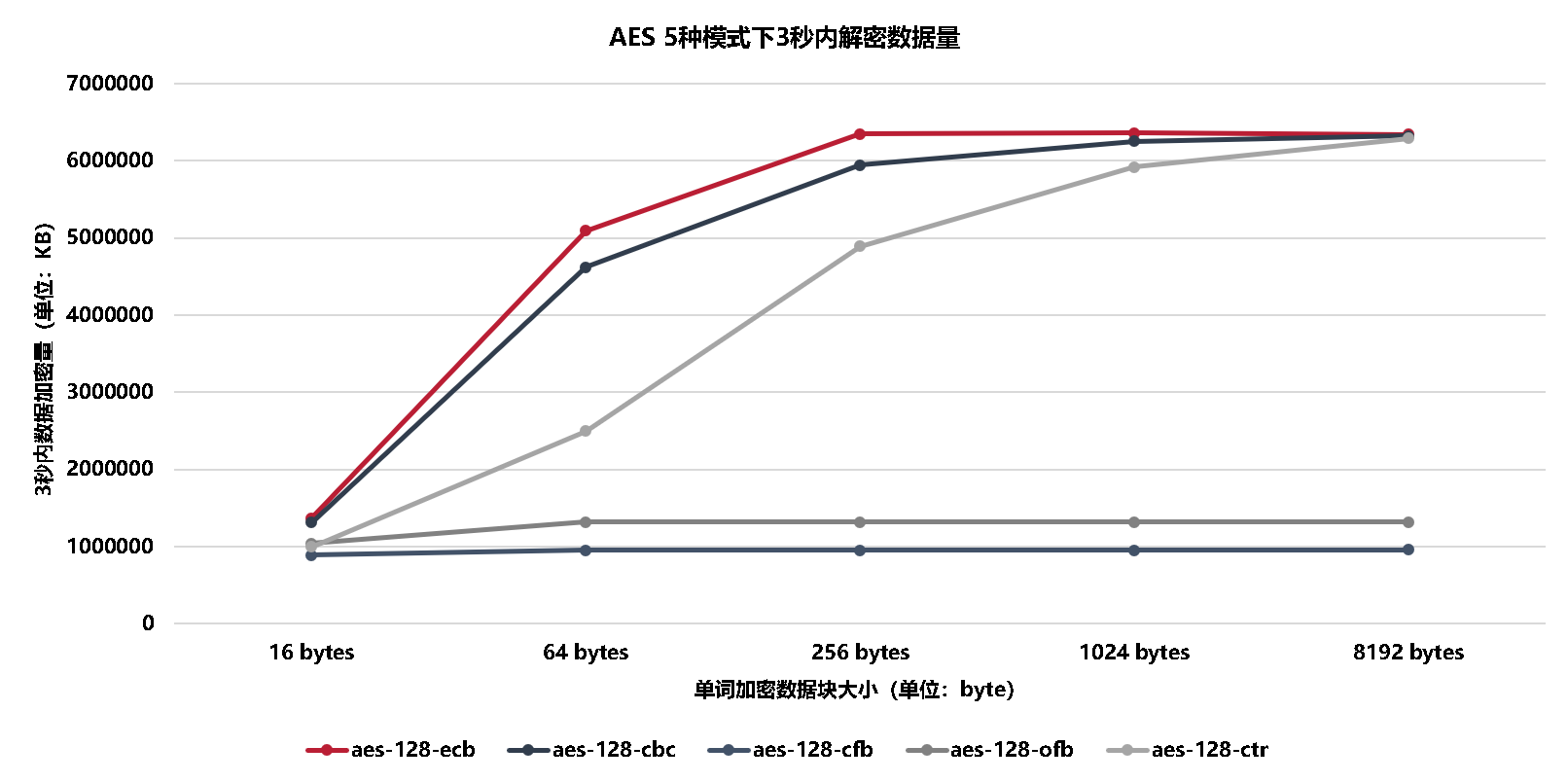 PostgreSQL数据库透明数据加密概述