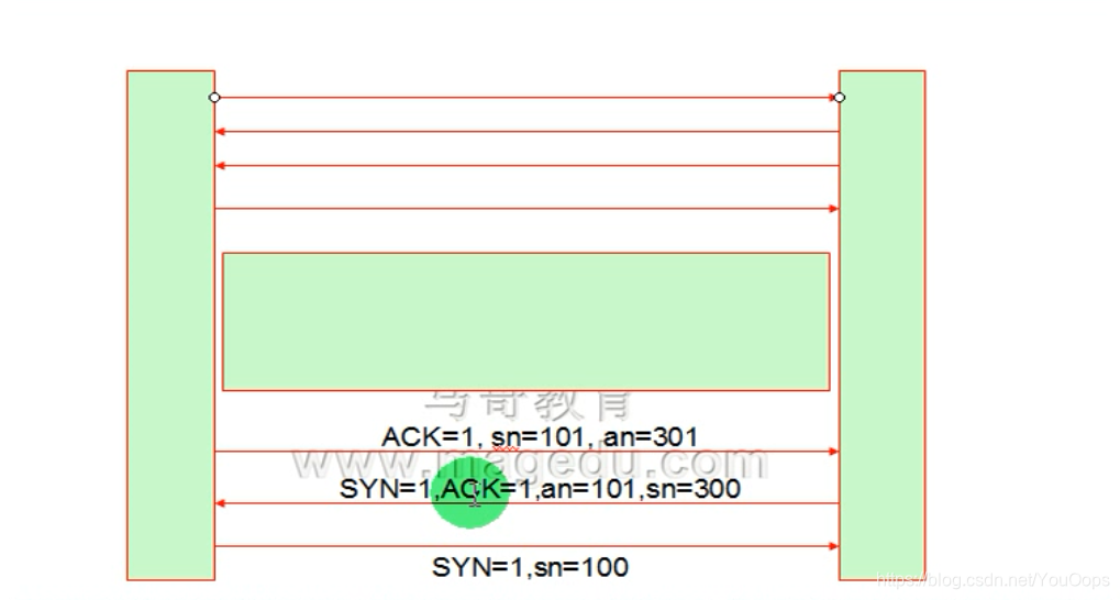 TCP建立通讯