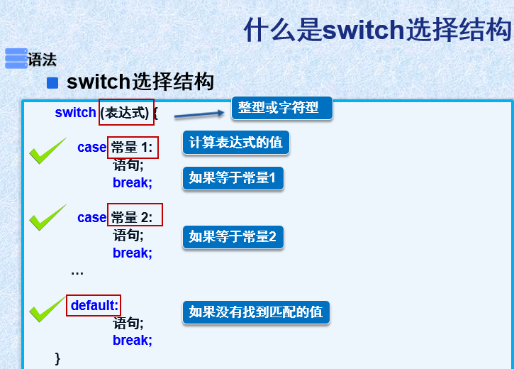 Java知识点汇总--基础篇