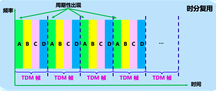 计算机网络原理第二章