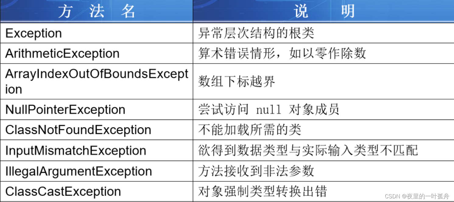 Java的OOP(面向对象编程)总结，有这一篇足矣_java oop-CSDN博客