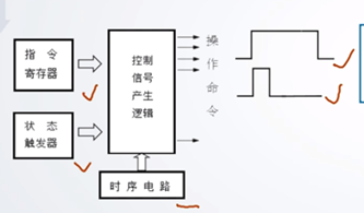 操控器基本结构