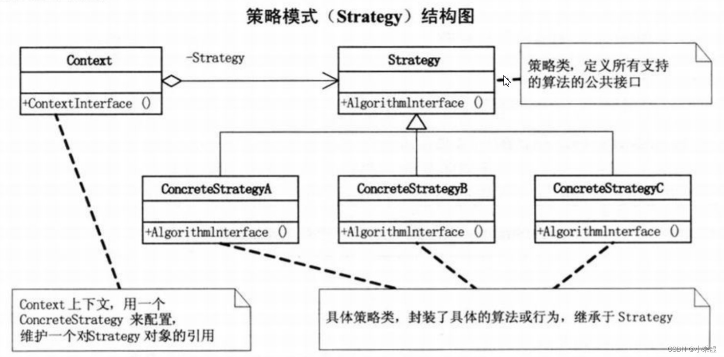 strategy