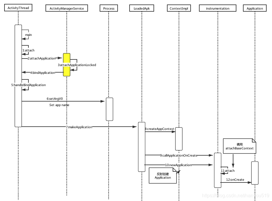 Android 10.0 Activity启动详解(二)_android 10 activitmanager详解-CSDN博客